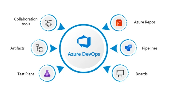 What is Azure DevOps?