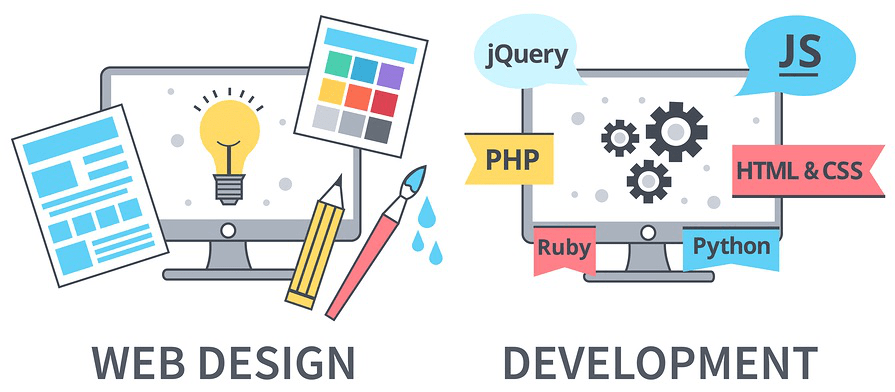 Professional Web Development Company